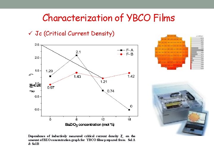 Characterization of YBCO Films ü Jc (Critical Current Density) Dependence of inductively measured critical