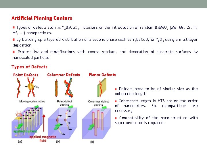 Artificial Pinning Centers Types of defects such as Y 2 Ba. Cu. O 5