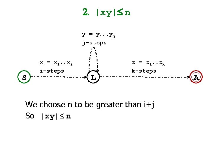 2. |xy| n y = y 1. . yj j-steps S x = x 2. |xy| n y = y 1. . yj j-steps S x = x