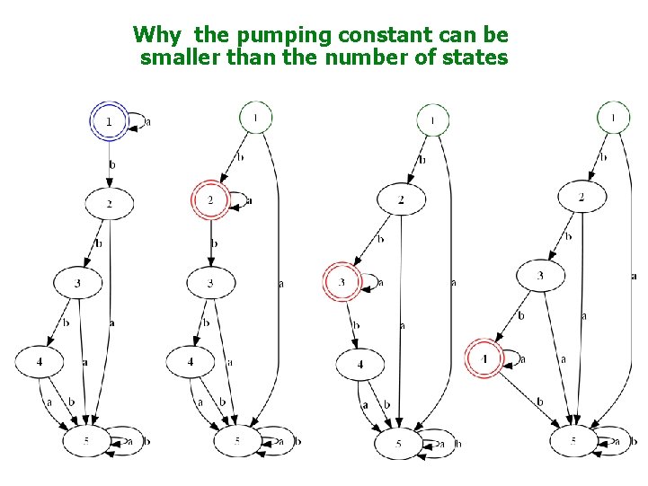 Why the pumping constant can be smaller than the number of states Why the pumping constant can be smaller than the number of states