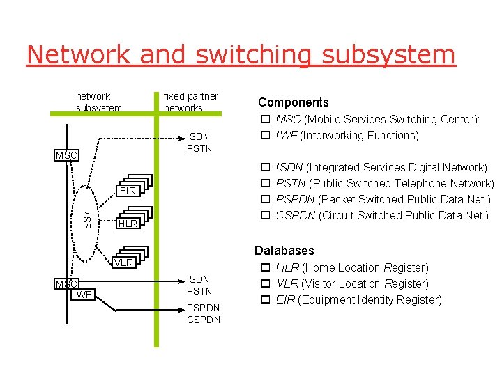 Network and switching subsystem network subsystem fixed partner networks ISDN PSTN MSC SS 7