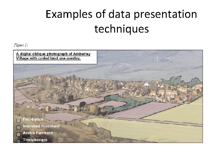Examples of data presentation techniques Examples of data presentation techniques