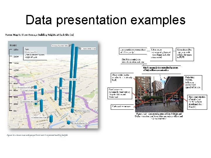 Data presentation examples Data presentation examples