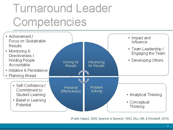 Turnaround Leader Competencies • Achievement / Focus on Sustainable Results • Monitoring & Directiveness