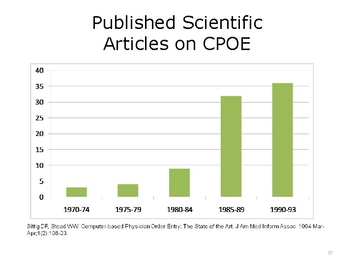 Published Scientific Articles on CPOE 17 
