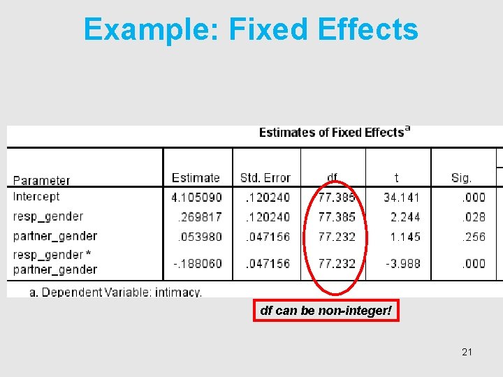 Example: Fixed Effects df can be non-integer! 21 