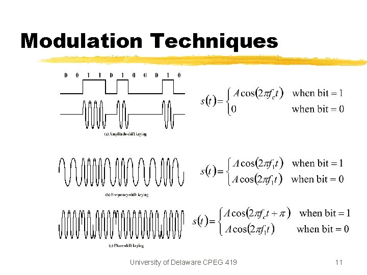 Modulation Techniques ASK FSK PSK University of Delaware CPEG 419 11 