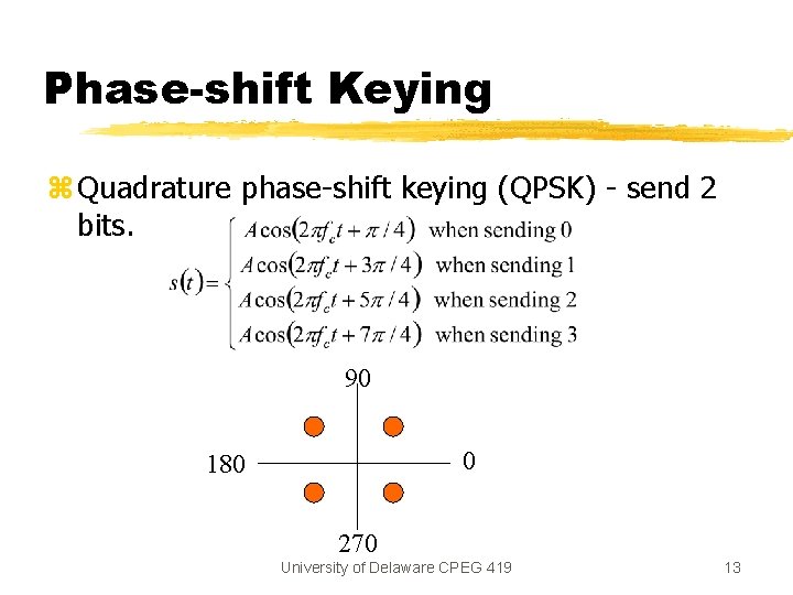 Phase-shift Keying z Quadrature phase-shift keying (QPSK) - send 2 bits. 90 0 180