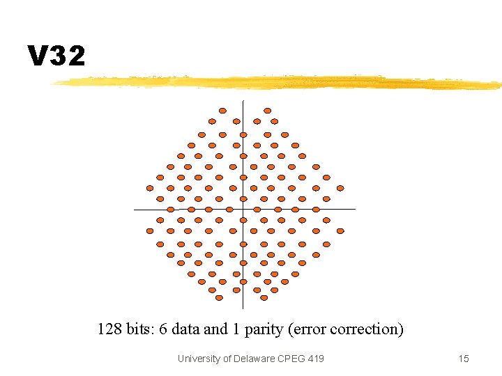 V 32 128 bits: 6 data and 1 parity (error correction) University of Delaware