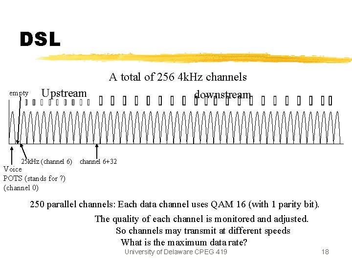 DSL empty Upstream 25 k. Hz (channel 6) Voice POTS (stands for ? )