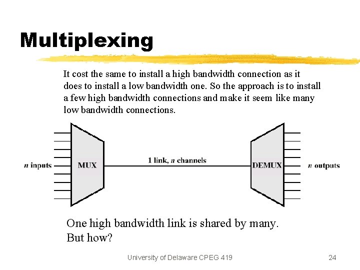 Multiplexing It cost the same to install a high bandwidth connection as it does