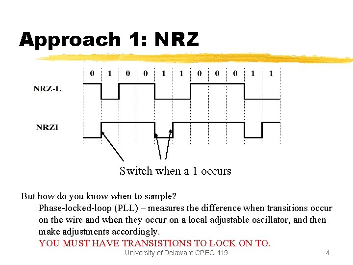 Approach 1: NRZ Switch when a 1 occurs But how do you know when