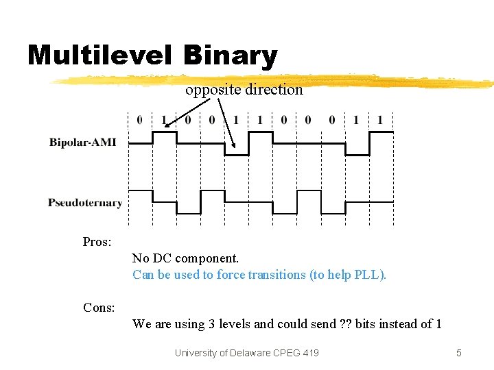 Multilevel Binary opposite direction Pros: No DC component. Can be used to force transitions