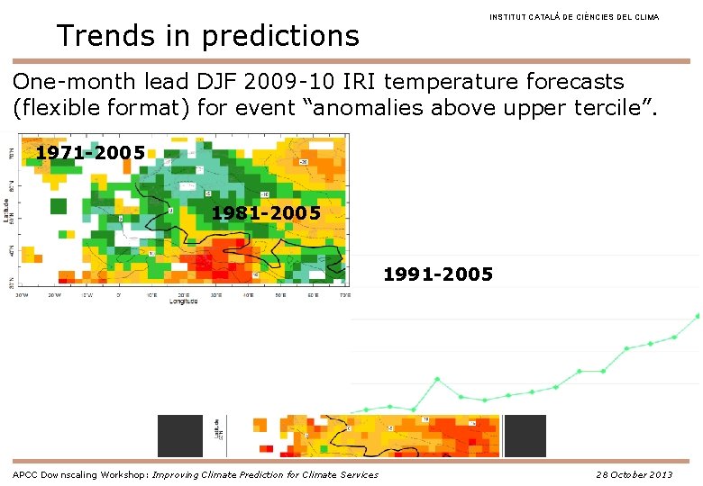 Trends in predictions INSTITUT CATALÀ DE CIÈNCIES DEL CLIMA One-month lead DJF 2009 -10