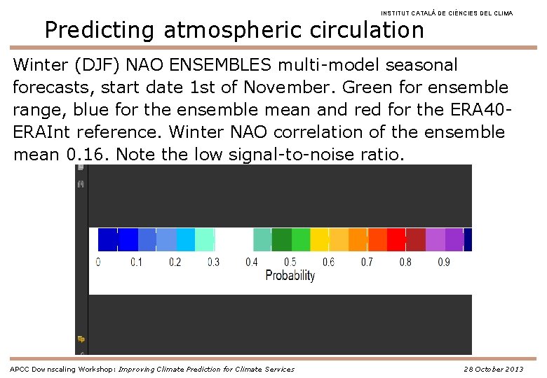 INSTITUT CATALÀ DE CIÈNCIES DEL CLIMA Predicting atmospheric circulation Winter (DJF) NAO ENSEMBLES multi-model