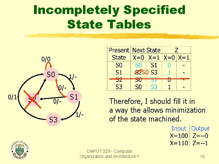 Incompletely Specified State Tables 0/0 S 0 1/0/- 0/1 S 2 0/- S 3