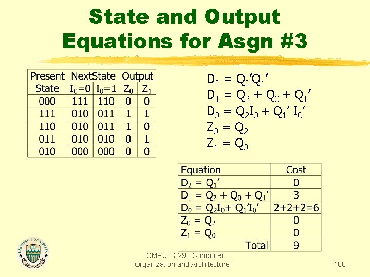State and Output Equations for Asgn #3 D 2 = Q 2’Q 1’ D