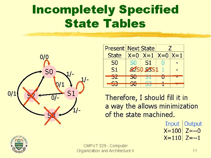 Incompletely Specified State Tables 0/0 S 0 1/- 0/1 S 2 0/- S 3