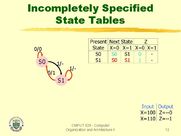 Incompletely Specified State Tables 0/0 S 0 1/0/1 1/- S 1 CMPUT 329 -