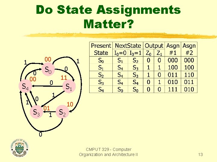 Do State Assignments Matter? 00 1 S 4 1 1 S 0 0 00