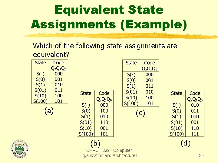 Equivalent State Assignments (Example) Which of the following state assignments are equivalent? (a) (c)