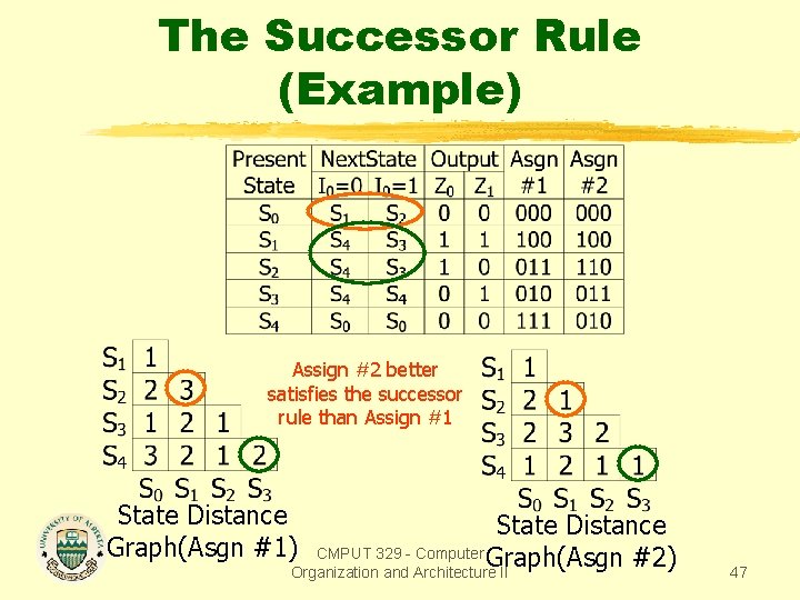 The Successor Rule (Example) Assign #2 better satisfies the successor rule than Assign #1