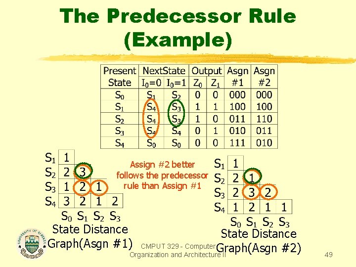 The Predecessor Rule (Example) Assign #2 better follows the predecessor rule than Assign #1