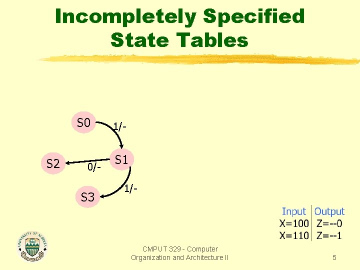 Incompletely Specified State Tables S 0 S 2 0/- S 3 1/- S 1