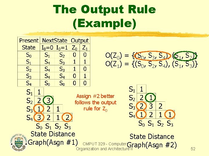 The Output Rule (Example) O(Z 0) = {(S 0, S 3, S 4), (S