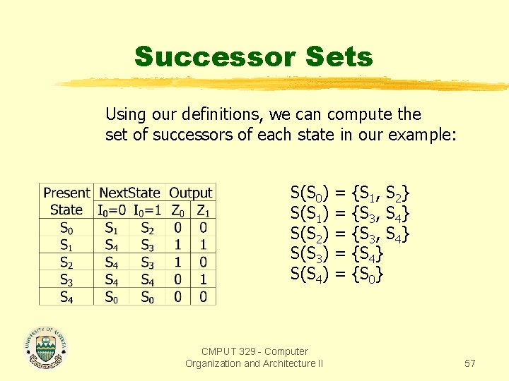 Successor Sets Using our definitions, we can compute the set of successors of each