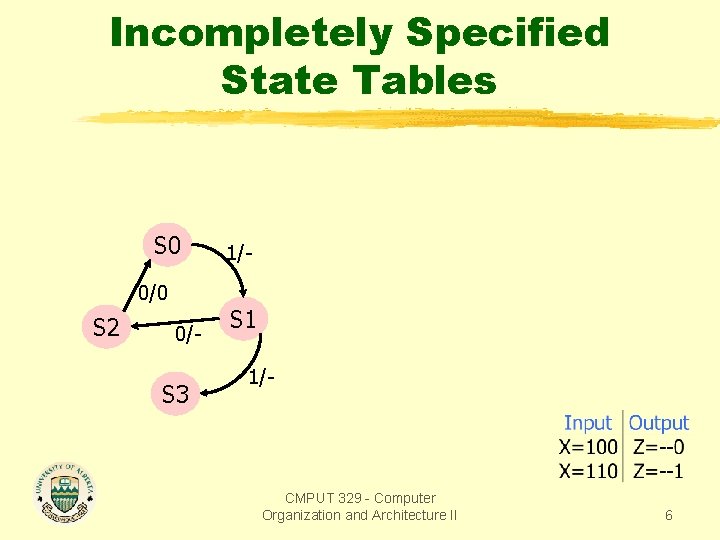 Incompletely Specified State Tables S 0 0/0 S 2 0/- S 3 1/- S