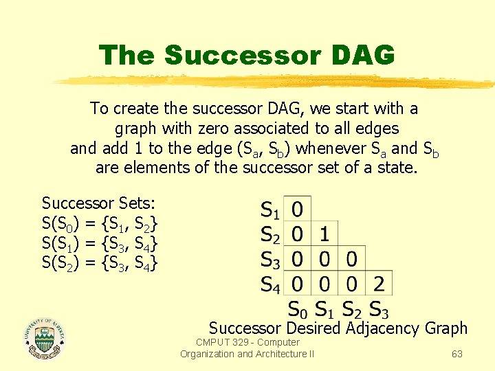 The Successor DAG To create the successor DAG, we start with a graph with