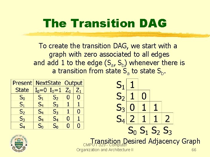 The Transition DAG To create the transition DAG, we start with a graph with