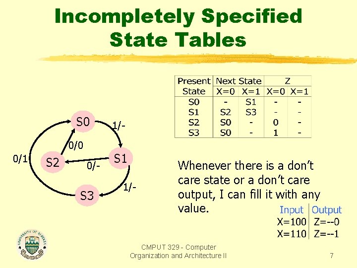 Incompletely Specified State Tables S 0 0/1 S 2 0/- S 3 1/- S