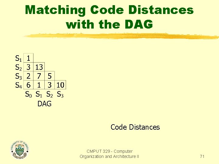 Matching Code Distances with the DAG Code Distances CMPUT 329 - Computer Organization and