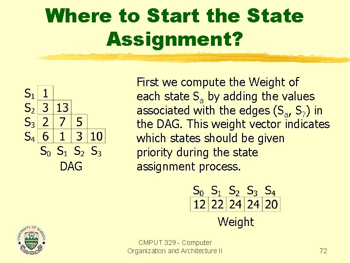Where to Start the State Assignment? DAG First we compute the Weight of each
