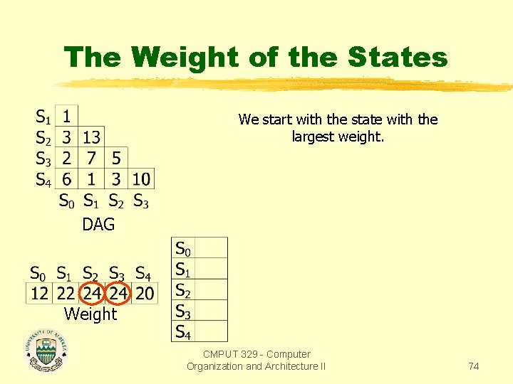 The Weight of the States We start with the state with the largest weight.