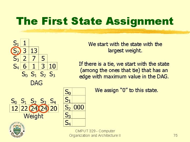 The First State Assignment We start with the state with the largest weight. DAG