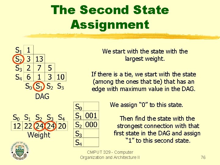 The Second State Assignment We start with the state with the largest weight. DAG