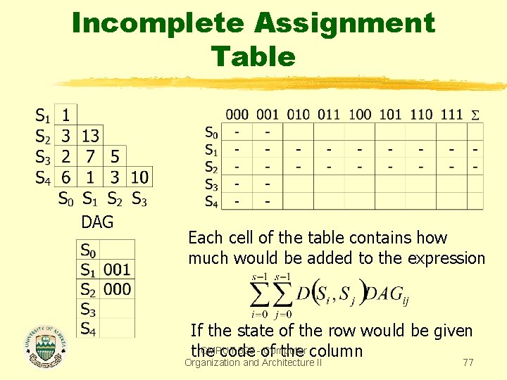 Incomplete Assignment Table DAG Each cell of the table contains how much would be