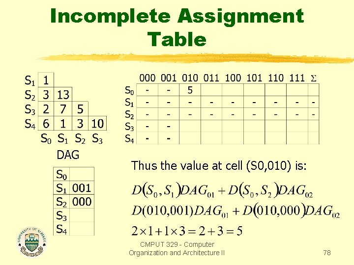 Incomplete Assignment Table DAG Thus the value at cell (S 0, 010) is: CMPUT