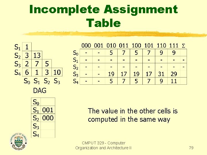 Incomplete Assignment Table DAG The value in the other cells is computed in the