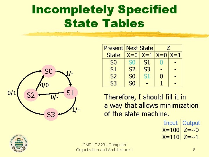 Incompletely Specified State Tables S 0 0/1 S 2 0/- S 3 1/- S