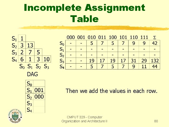 Incomplete Assignment Table DAG Then we add the values in each row. CMPUT 329