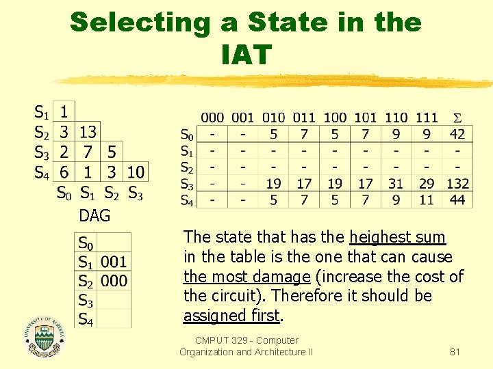 Selecting a State in the IAT DAG The state that has the heighest sum
