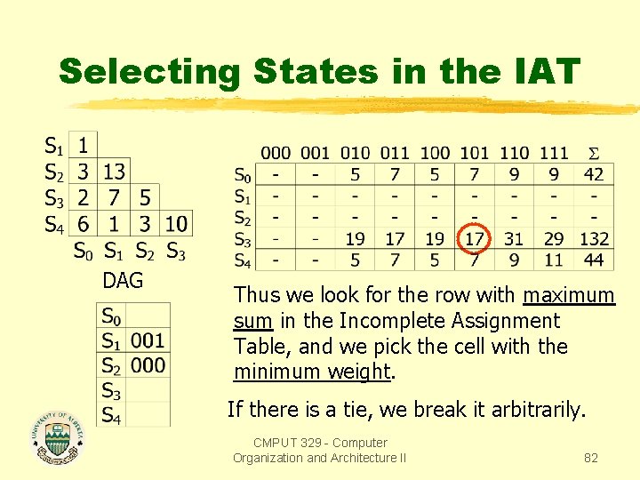 Selecting States in the IAT DAG Thus we look for the row with maximum