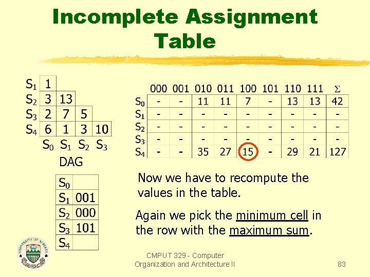 Incomplete Assignment Table DAG Now we have to recompute the values in the table.