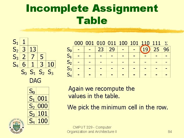 Incomplete Assignment Table DAG Again we recompute the values in the table. We pick
