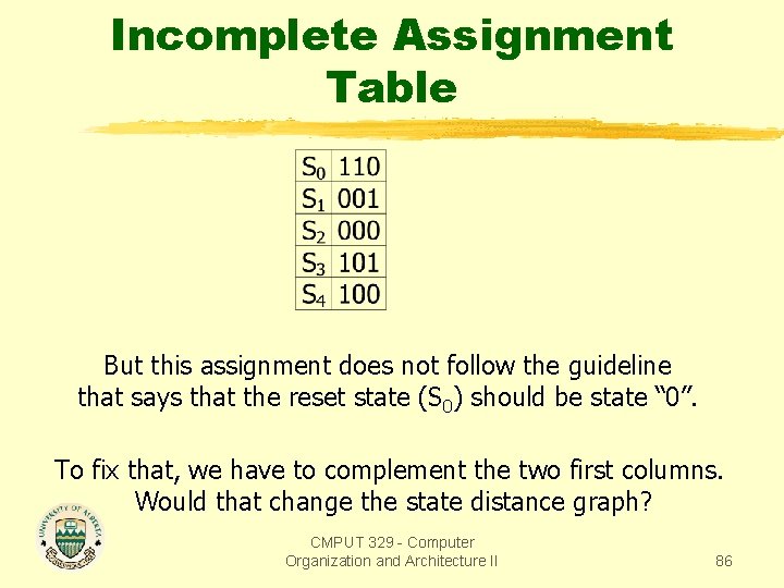 Incomplete Assignment Table But this assignment does not follow the guideline that says that