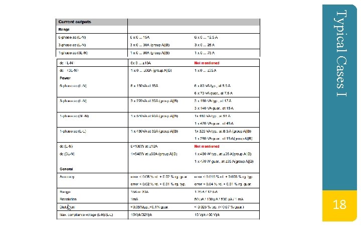 Typical Cases I 18 Typical Cases I 18